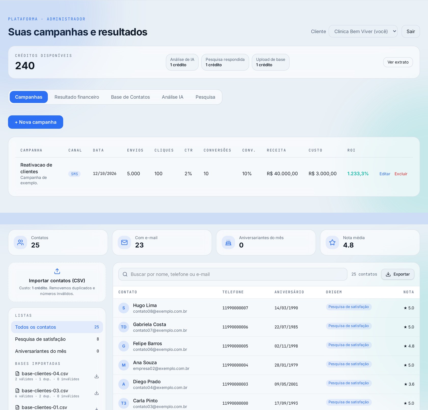 Plataforma Funtastica: painel de campanhas com créditos, envios, cliques, conversões e receita, e a base de contatos com aniversários e notas